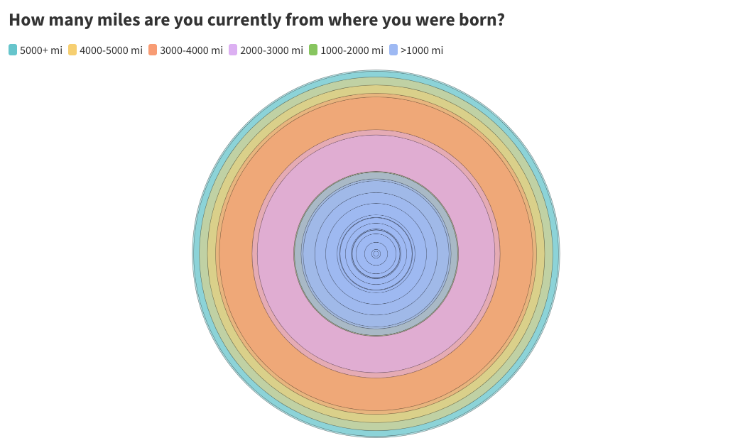 What is the slang that only your family uses?